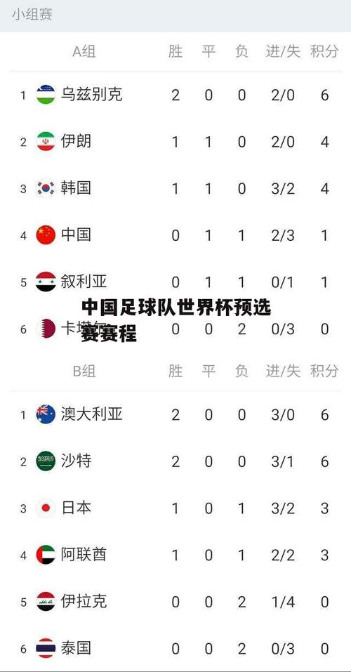 中国世界杯预选赛赛程比分