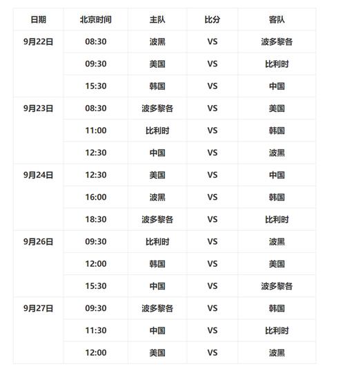 篮球世界杯中国队赛程
