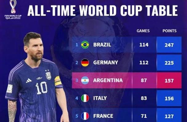 阿根廷vs意大利比分