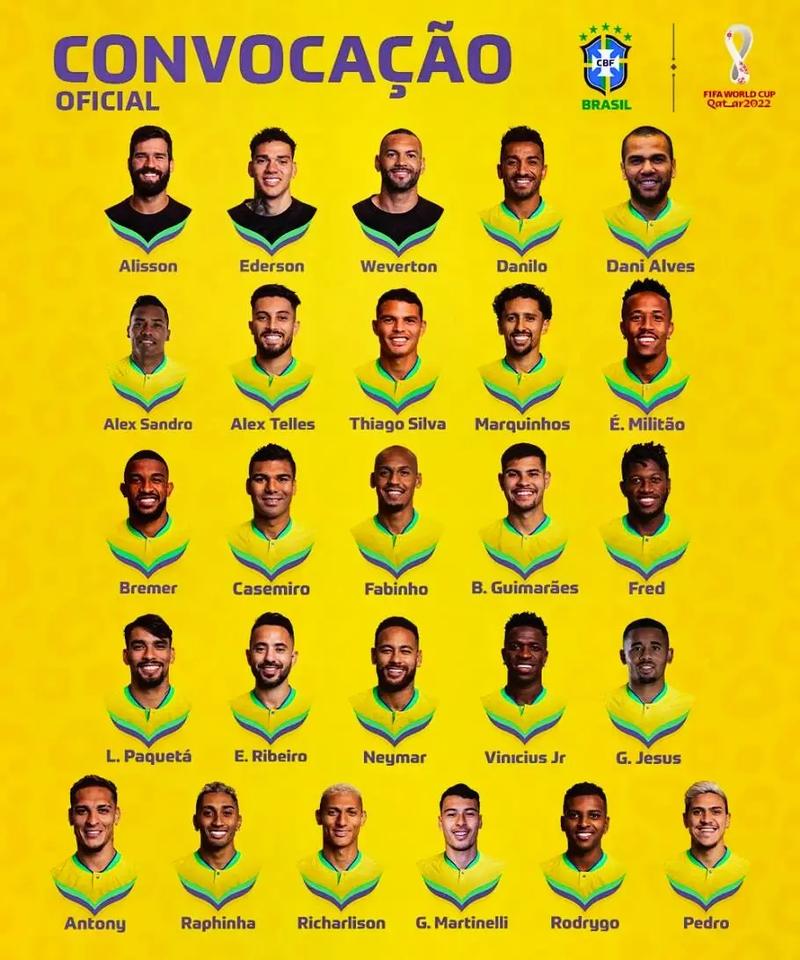 2014世界杯巴西阵容名单